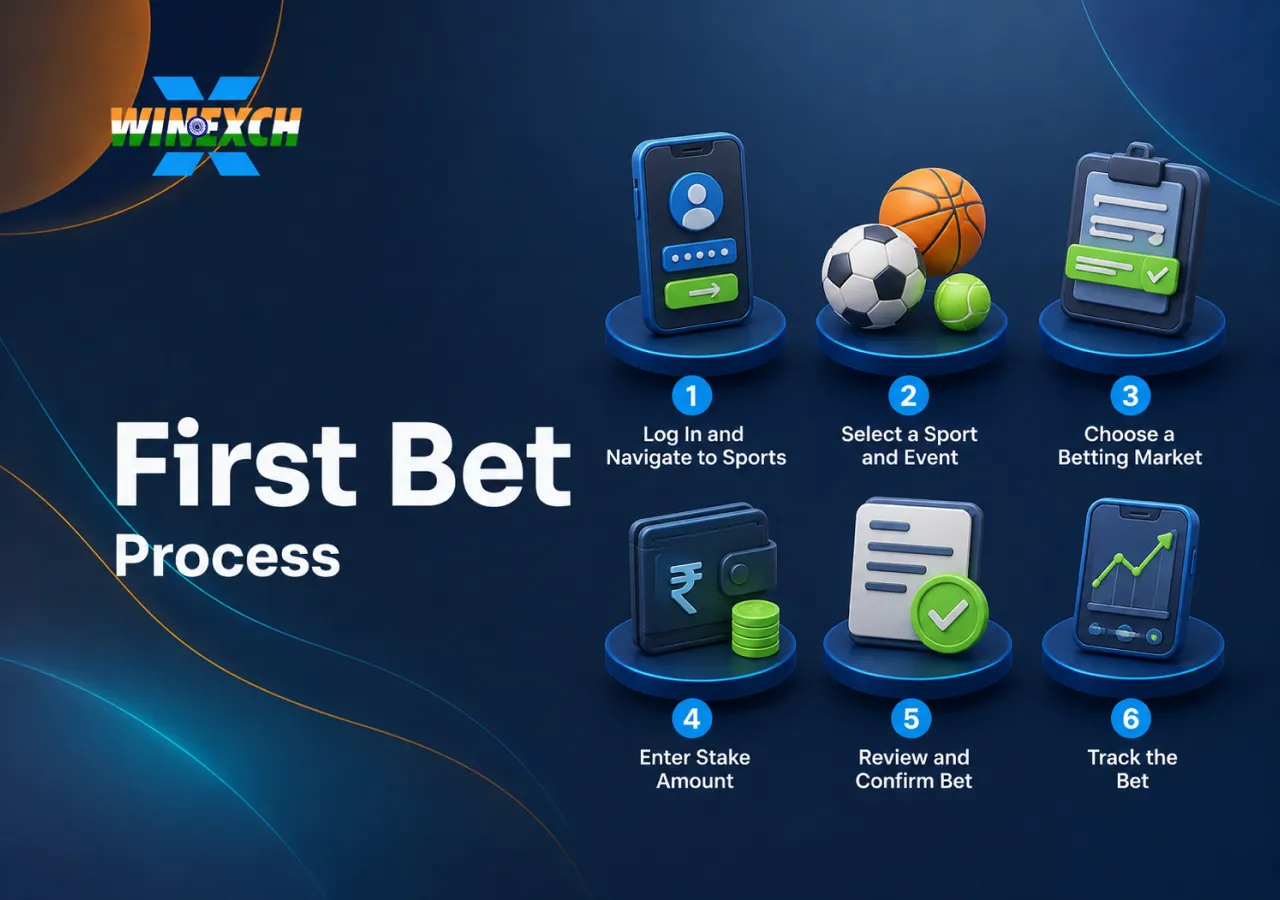Winexch first bet process from login to bet tracking in six simple steps.
